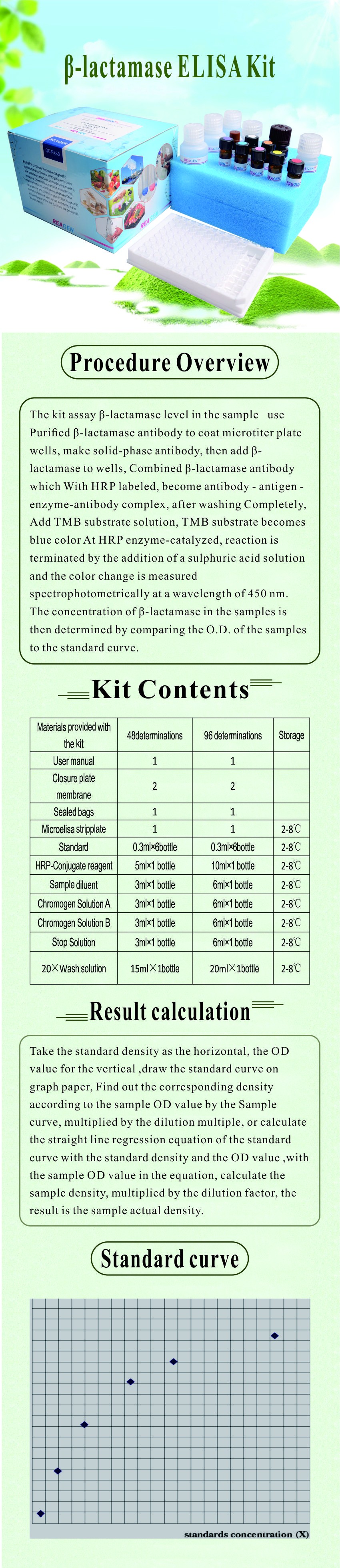 试剂盒|产品检测试剂盒|代理品牌